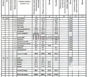 Дом 280м², 3-этажный, участок 14 сот.