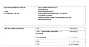 Коттедж 70м², 1-этажный, участок 6 сот.  