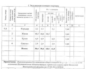 1-к квартира, вторичка, 30м2, 4/5 этаж